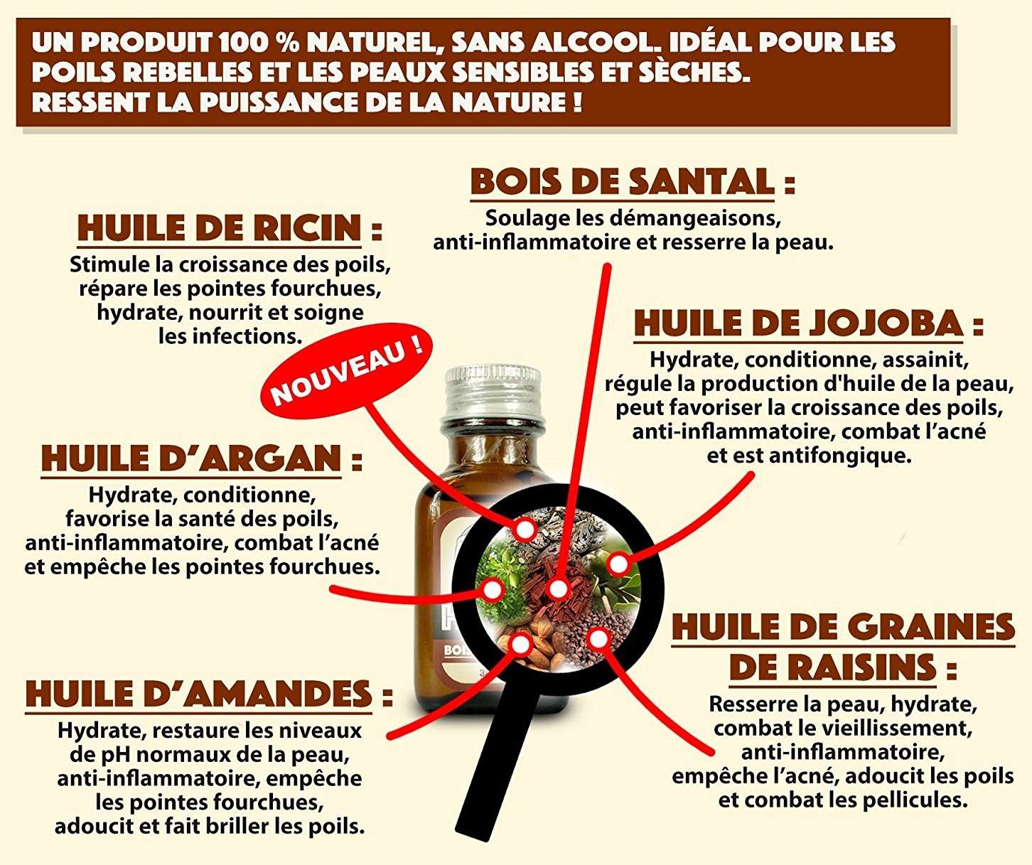 beardup-bois-santal